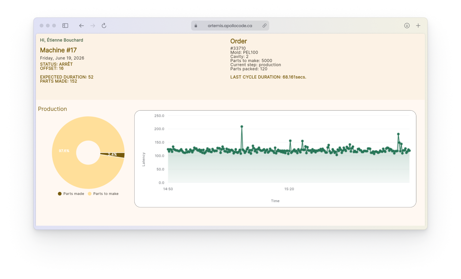 Live Dashboard